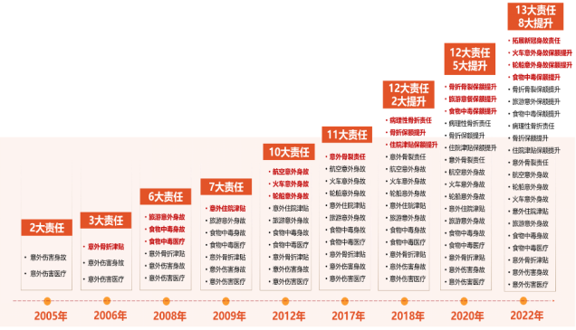 新闻稿——三大案例榜上有名！新华保险入选行业“普惠保险典型案例”1036.png